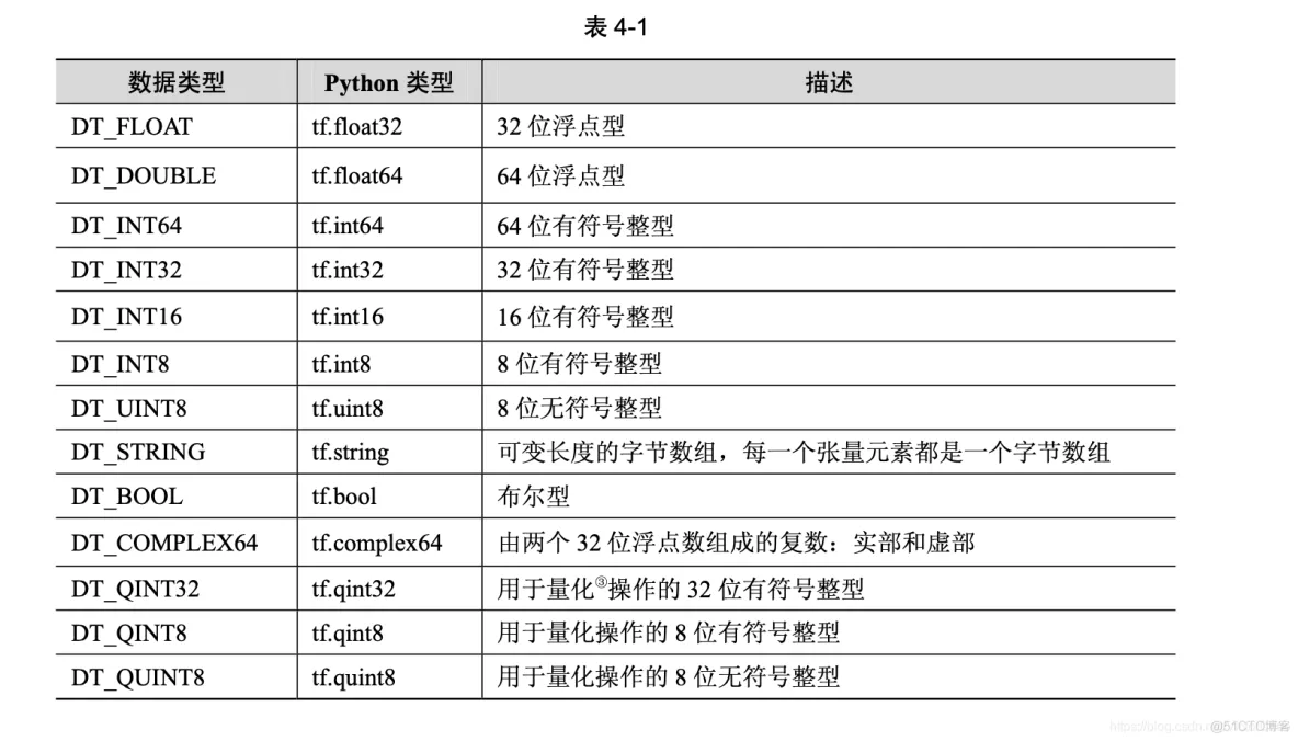 tensorflow k8s架构 PPT tensorflow架构分析_python_03